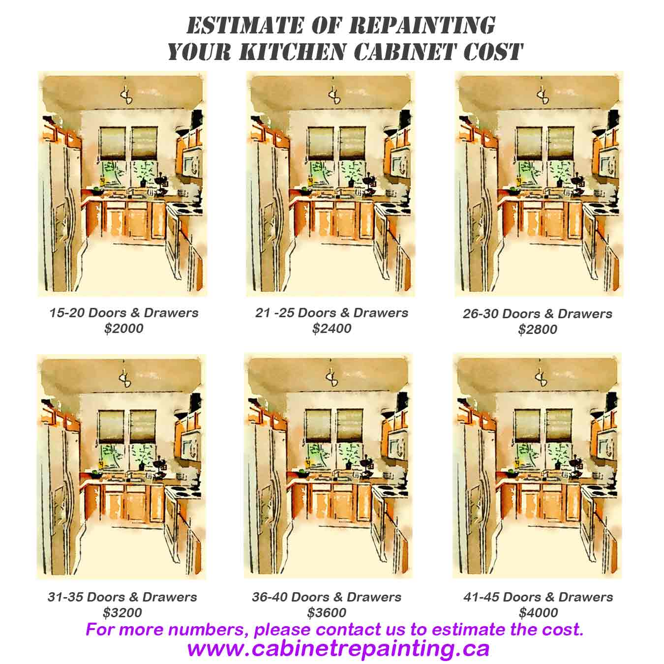 The Repainting Cost List